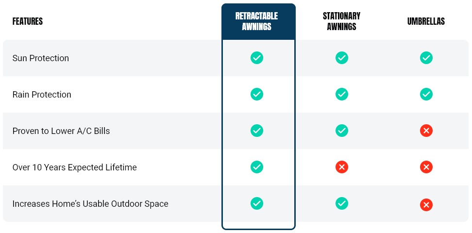 Majestic Awning Stats