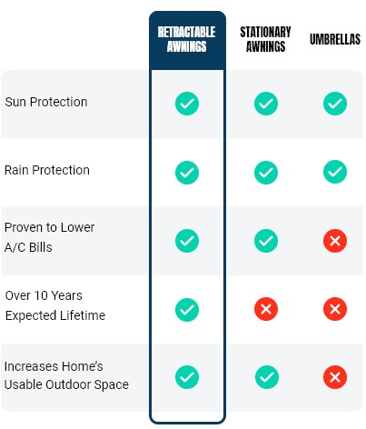 Majestic Infographic Mobile Majestic Infographic Mobile